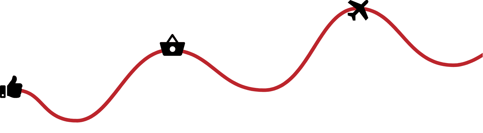 spanish-trajectory